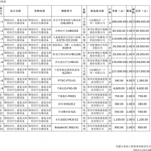 兒童康復(fù)綜合評估與訓(xùn)練系統(tǒng)TD-CEC2100中標公告